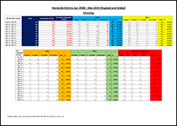 Crime Statistics